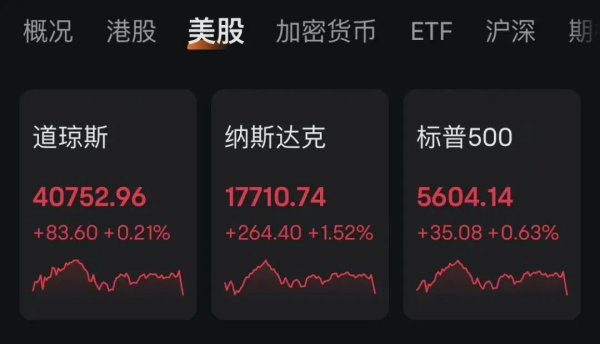 配资炒股平台网 美股尾盘突变！美关税政策有变！